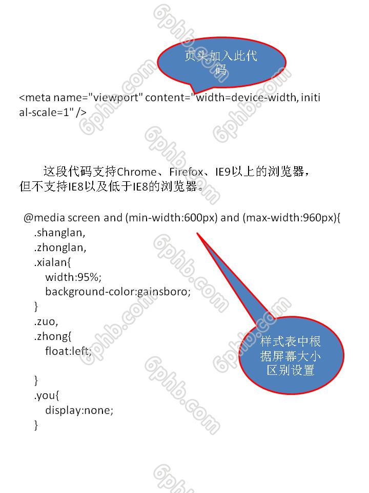 网站建设的手机自适应页面设计.jpg 网站建设的手机自适应页面设计.jpg