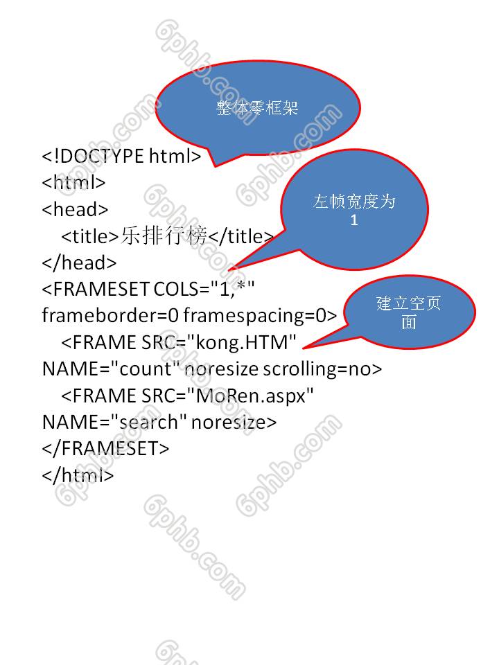 网站建设中怎样禁止查看网页源代码.jpg