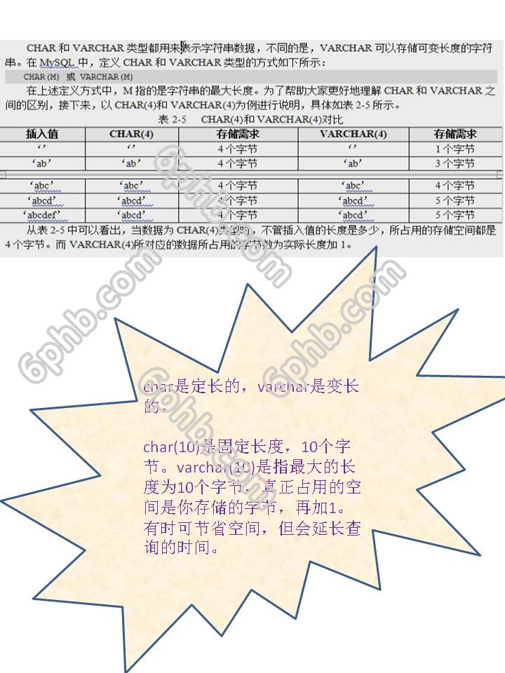 MySQL字符串数据类型char 和varchar.jpg