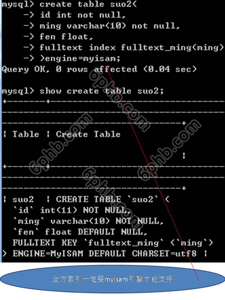 MySQL数据库之创建全文索引.jpg MySQL数据库之创建全文索引.jpg